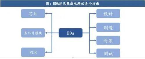 中美芯片大戰(zhàn)白熱化，我國最大優(yōu)勢與美方“三板斧”解析