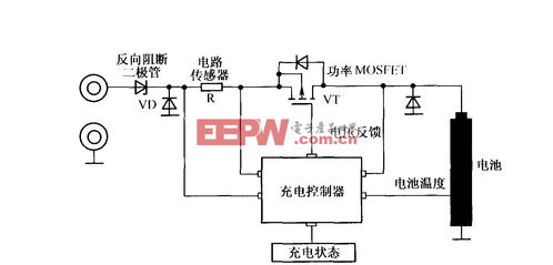 全球集成電路與設備產業短期復蘇艱難，集成電路設計面臨結構性挑戰