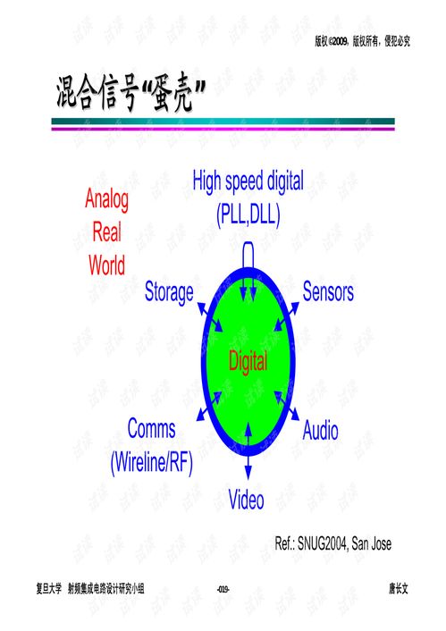 高級模擬集成電路設計 從原理到實踐