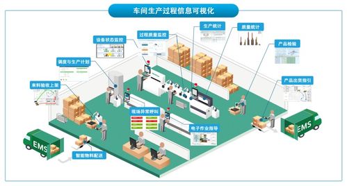 明確業(yè)務戰(zhàn)略，打造透明工廠 國內(nèi)通信設施服務數(shù)字化轉(zhuǎn)型準備