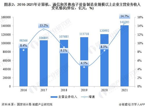 2021年A股計算機、通信及其他電子設備制造業(yè)IPO回顧與2022年展望 前瞻產(chǎn)業(yè)研究院助力13家行業(yè)企業(yè)成功上市，聚焦國內(nèi)通信設施服務業(yè)務