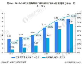 電信運營商提速降費 助推通信設施服務業(yè)務快速發(fā)展