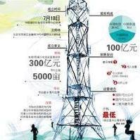 國內(nèi)通信設施服務 構(gòu)建數(shù)字中國的重要基石