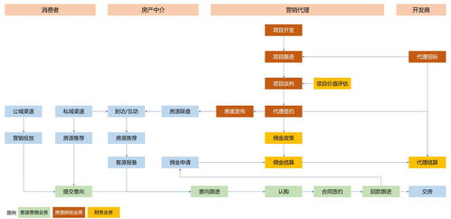B端產(chǎn)品經(jīng)理成長(zhǎng)之路 快速識(shí)別企業(yè)及其核心業(yè)務(wù)領(lǐng)域 —— 以國(guó)內(nèi)通信設(shè)施服務(wù)業(yè)務(wù)為例
