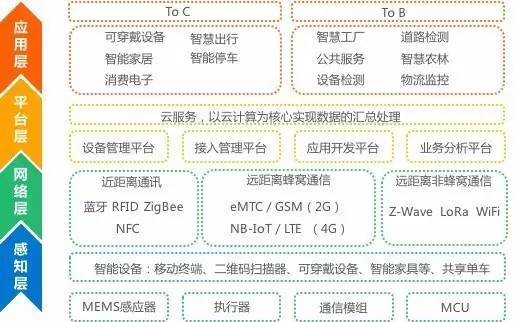 物聯(lián)網(wǎng) 老概念的新爆發(fā)——國內(nèi)通信設(shè)施服務(wù)業(yè)務(wù)研究報(bào)告