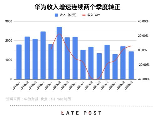 華為保增長之謎 中國市場與國內(nèi)通信設(shè)施服務(wù)業(yè)務(wù)的堅(jiān)實(shí)后盾